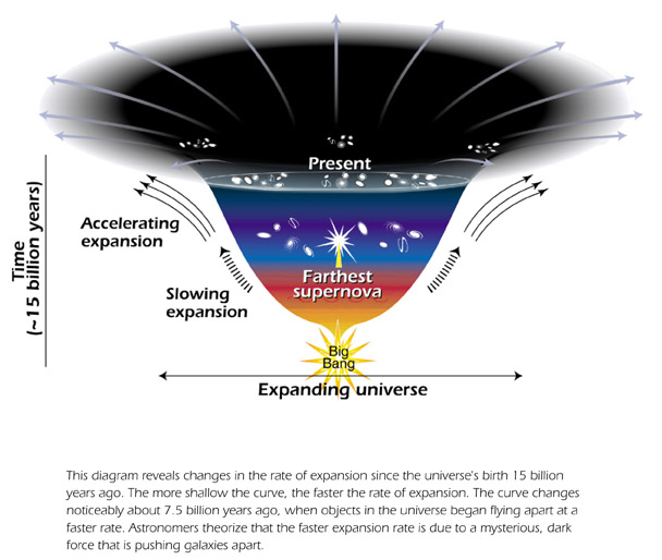 https://upload.wikimedia.org/wikipedia/commons/c/ce/Dark_Energy.jpg